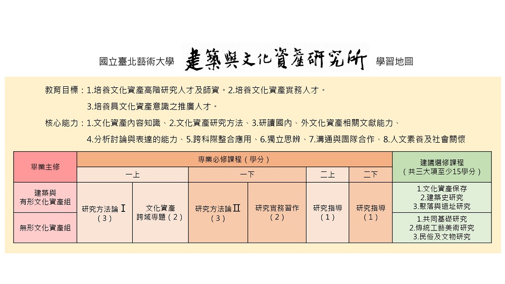 學習地圖內含教育目標及核心能力
